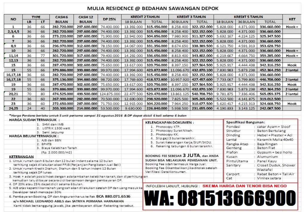 Daftar Harga Rumah Di Sawangan Depok Perumahan Syariah Perumahan