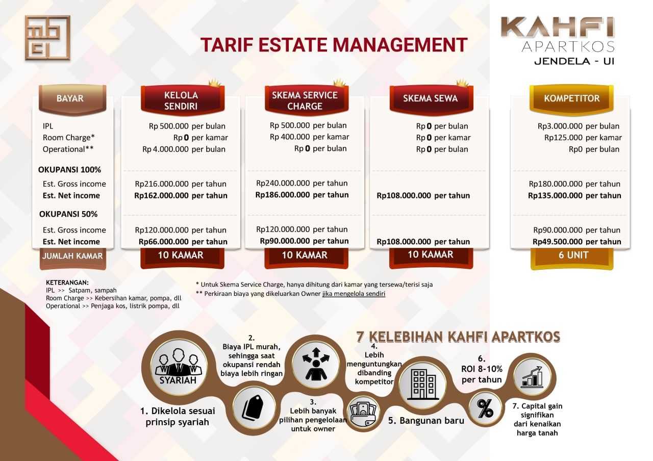 Jual Apartemen UI Beji - Perumahan Syariah - Perumahan Syariah